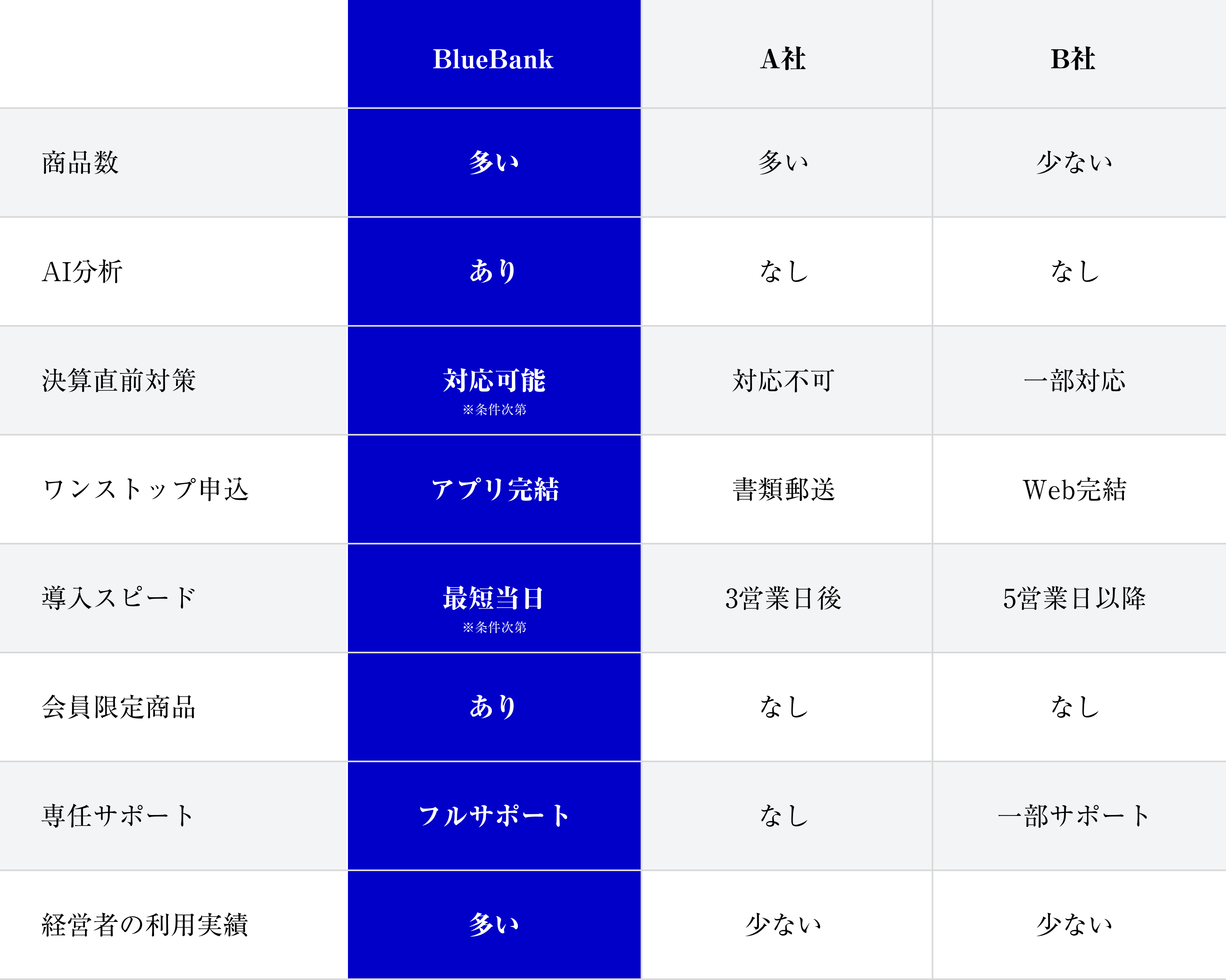 他商品との比較表