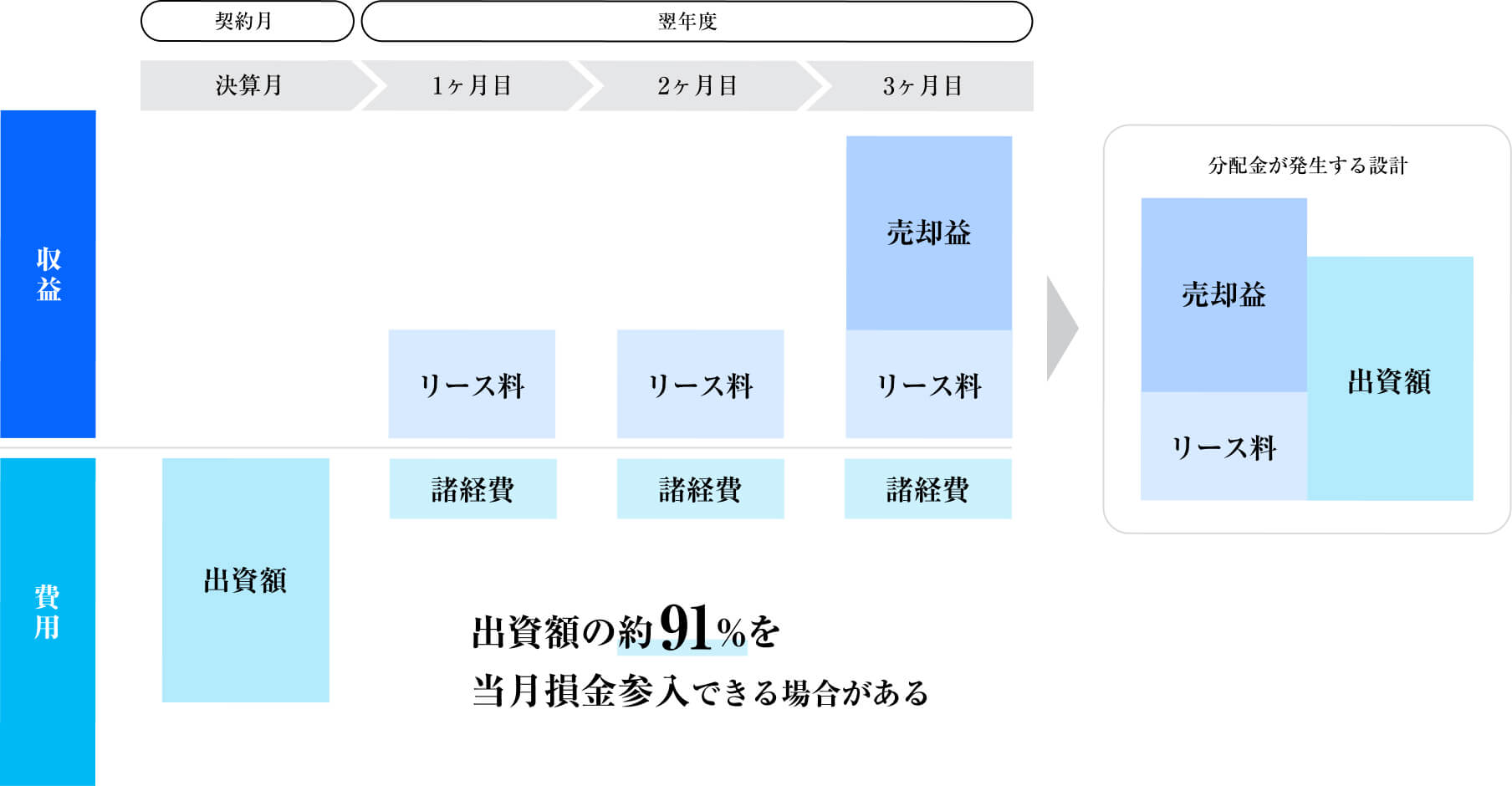 他商品との比較表