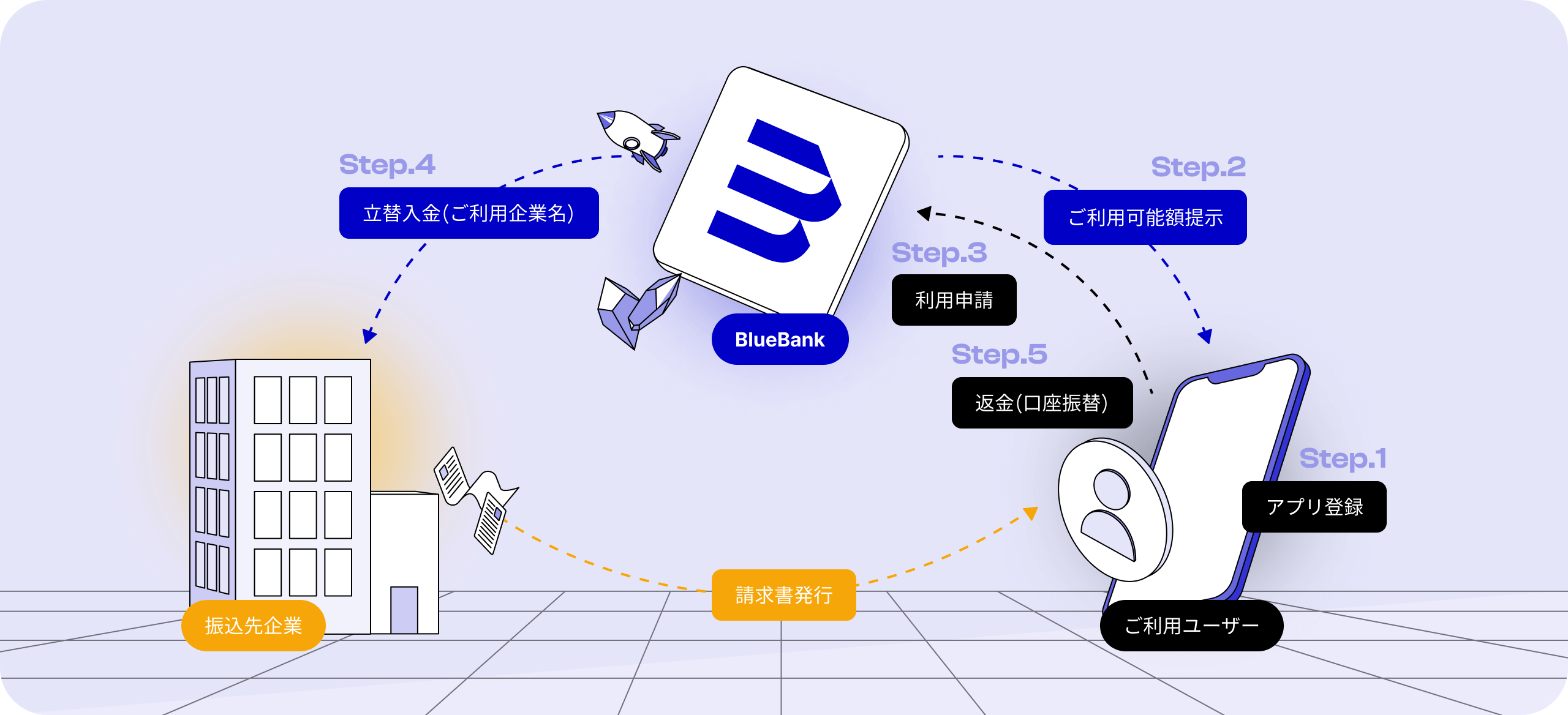 請求書あと払いサービスイメージ