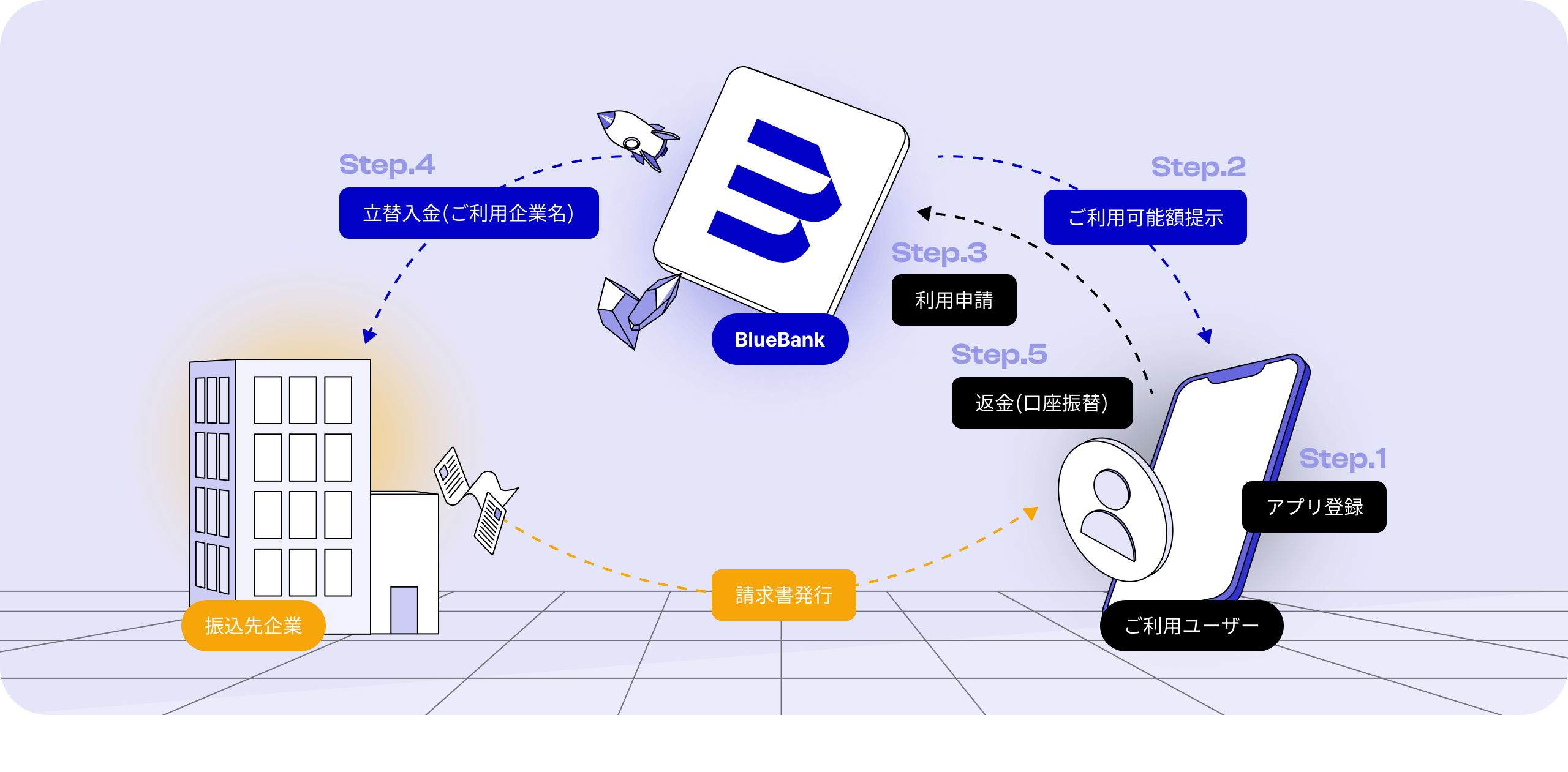 請求書あと払いサービスイメージ